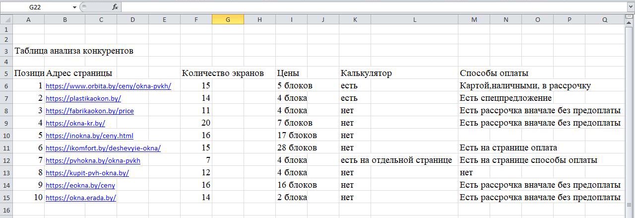 Таблица анализа конкурентов